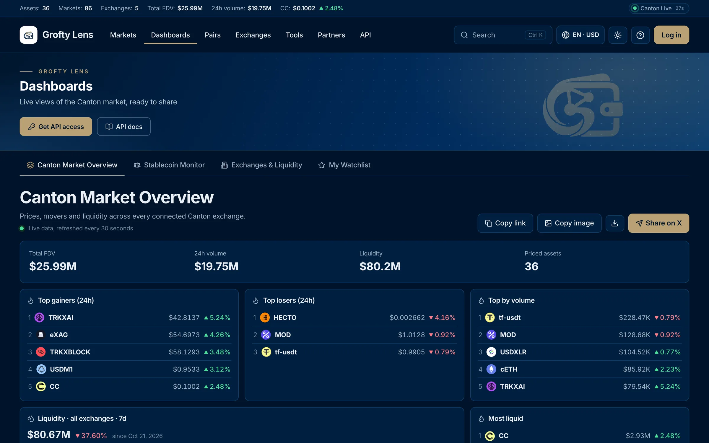 Grofty Lens — Market overview dashboard