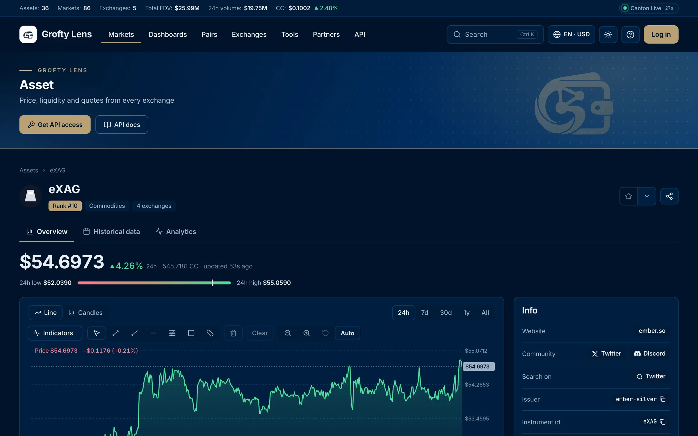 Grofty Lens — Asset detail & price chart