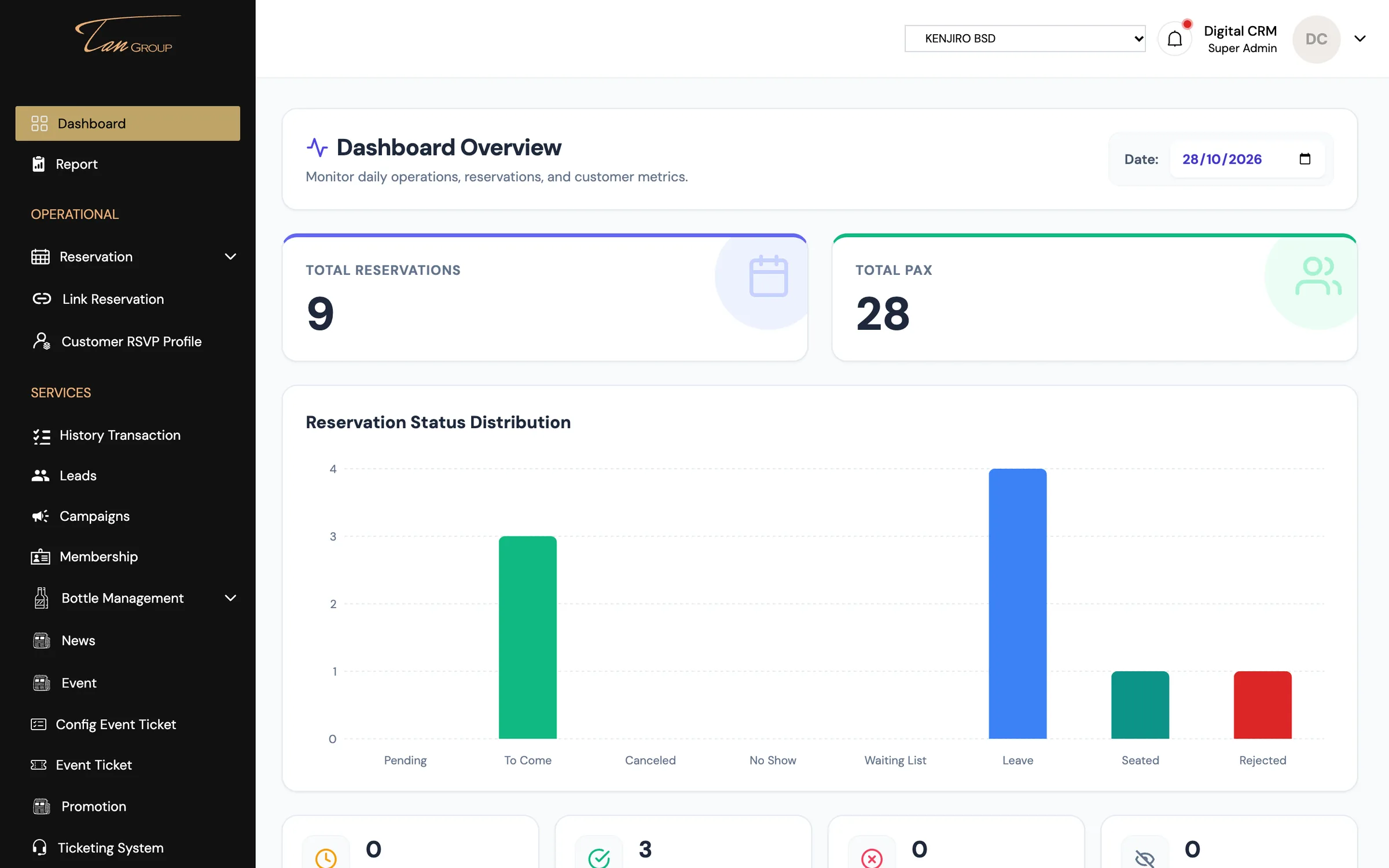 TAN Rewards V2 — CRM dashboard